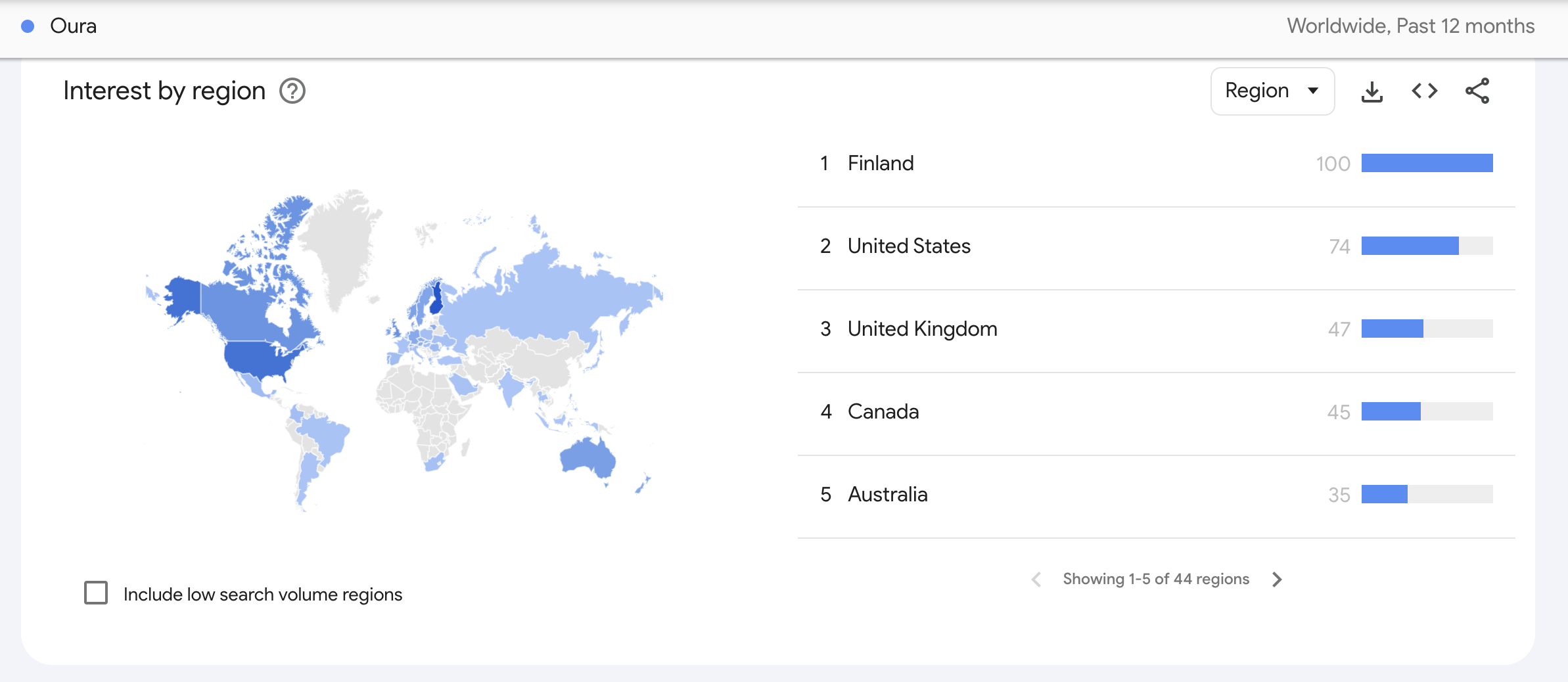 Google Trends - Oura