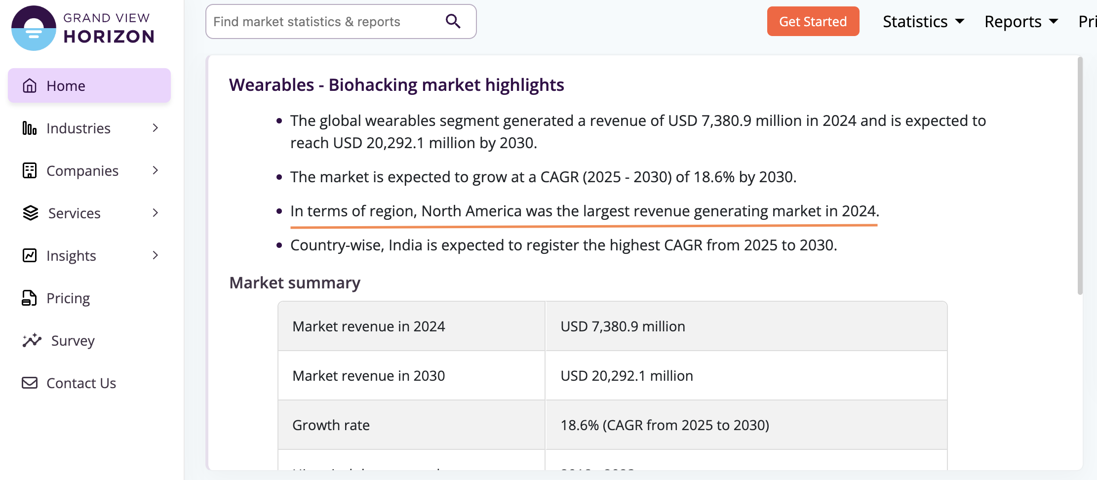 Market evidence 1