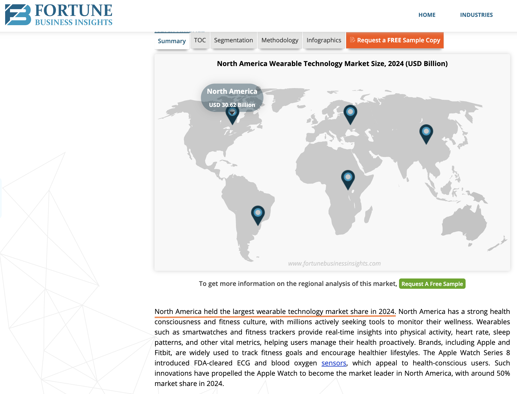 Market evidence 3